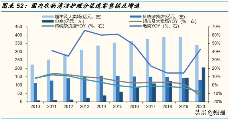 家庭清洁用品科学配货清单：数据驱动的进货策略